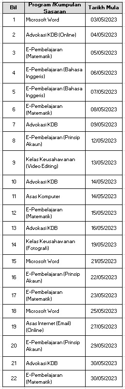 JADUAL LATIHAN DAN AKTIVITI MEI 2023